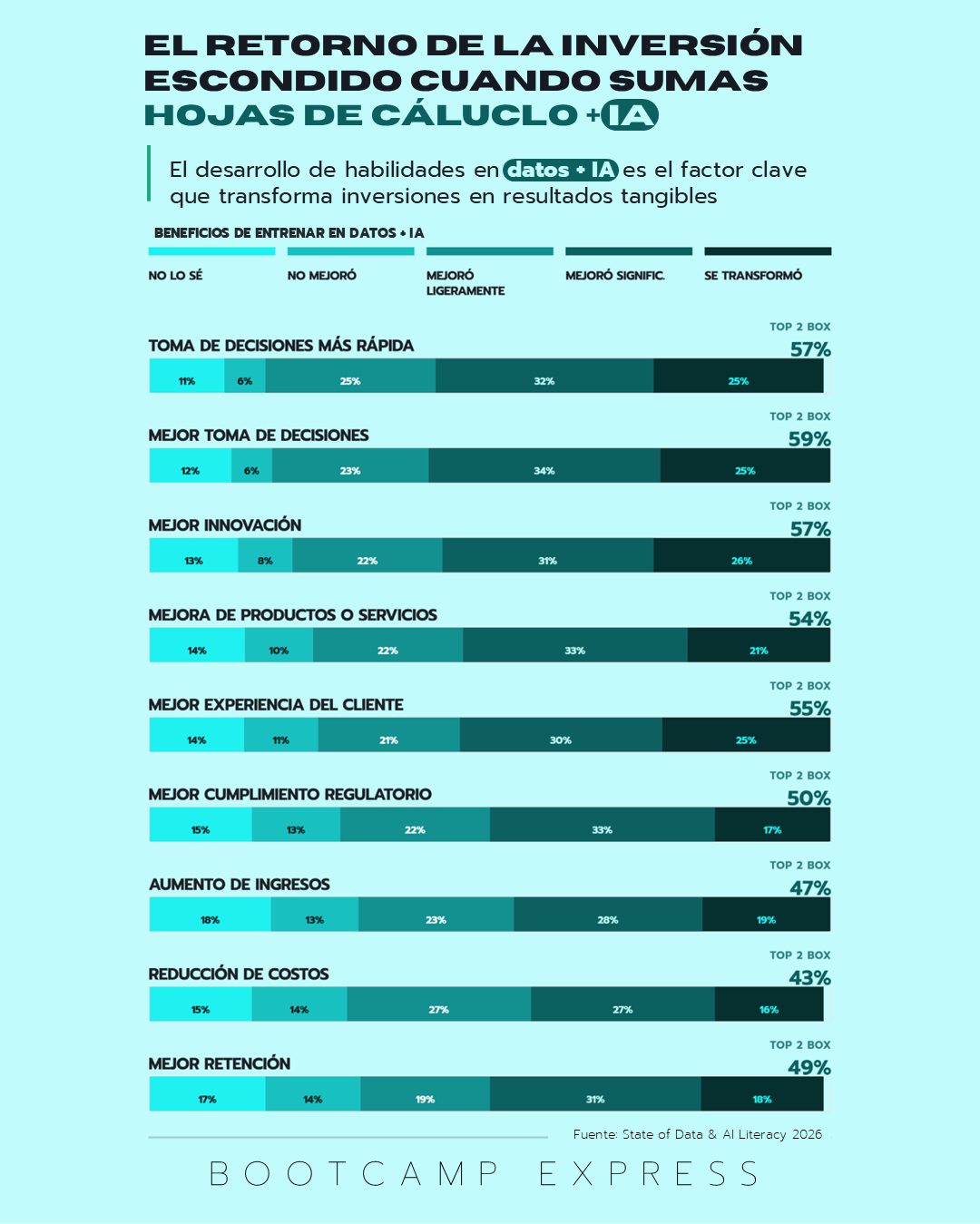 El retorno de la inversión en datos + IA